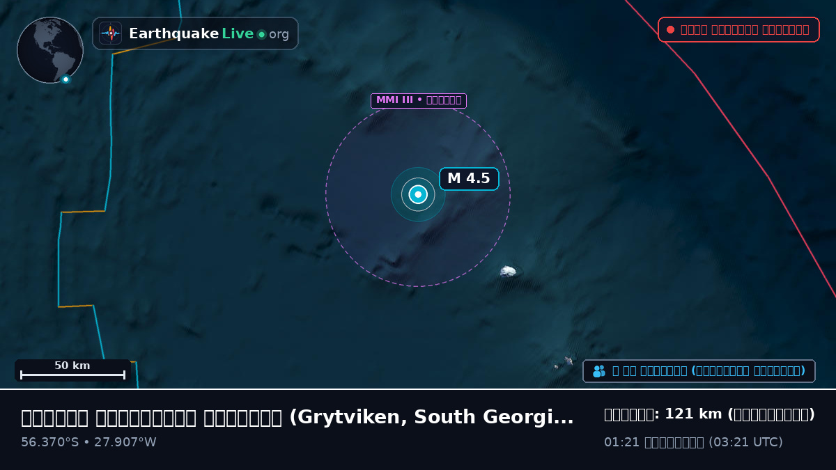দক্ষিণ আটলান্টিক মহাসাগর (South Georgia and the Islands)