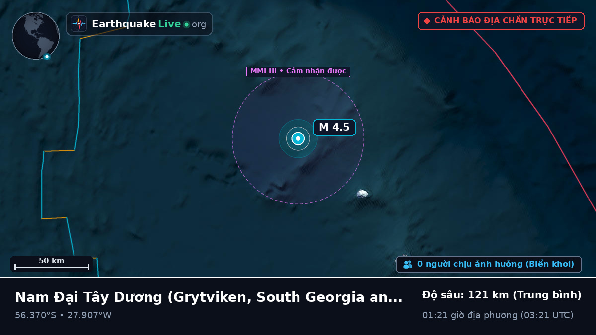 Nam Đại Tây Dương (South Georgia and the Islands)