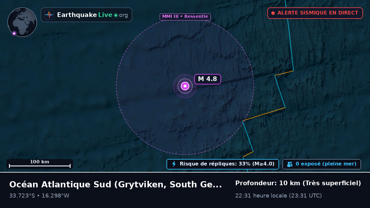 Océan Atlantique Sud (South Georgia and the Islands)