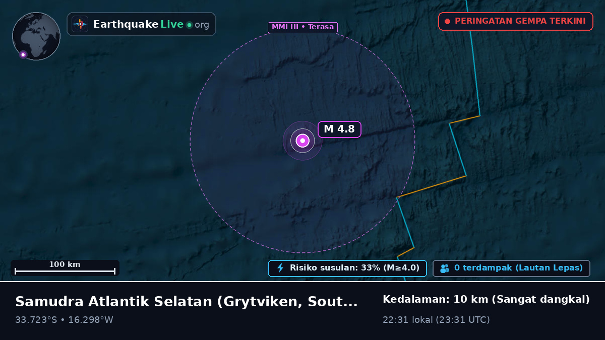 Samudra Atlantik Selatan (South Georgia and the Islands)
