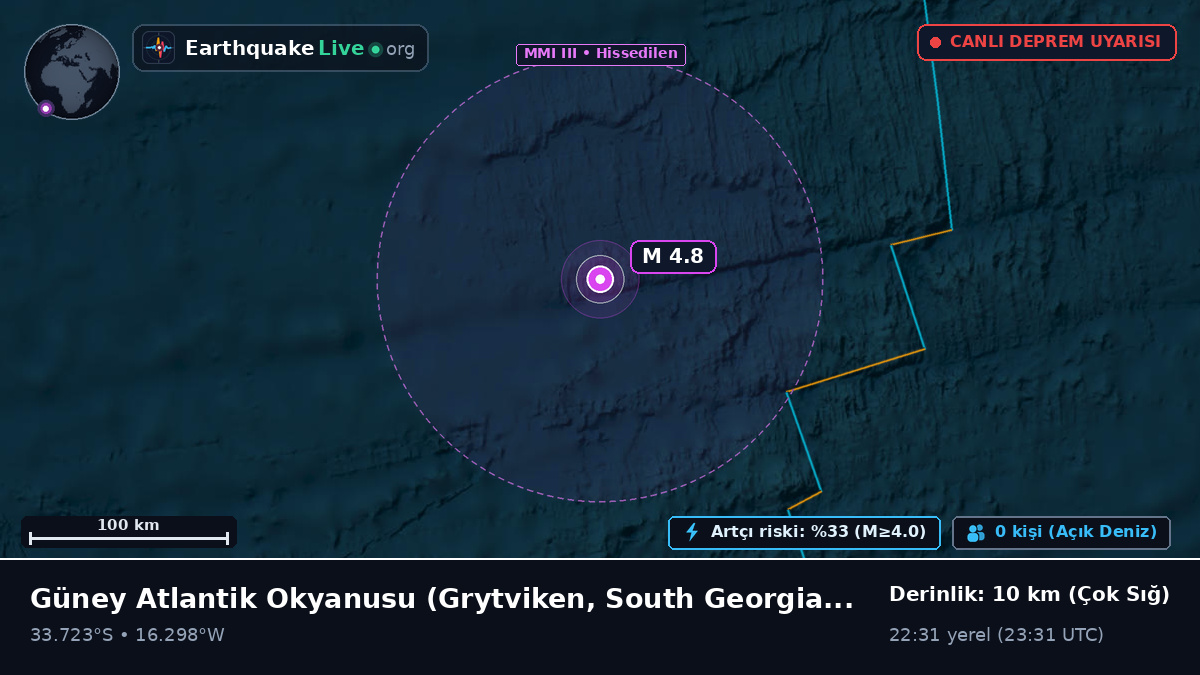 Güney Atlantik Okyanusu (South Georgia and the Islands)