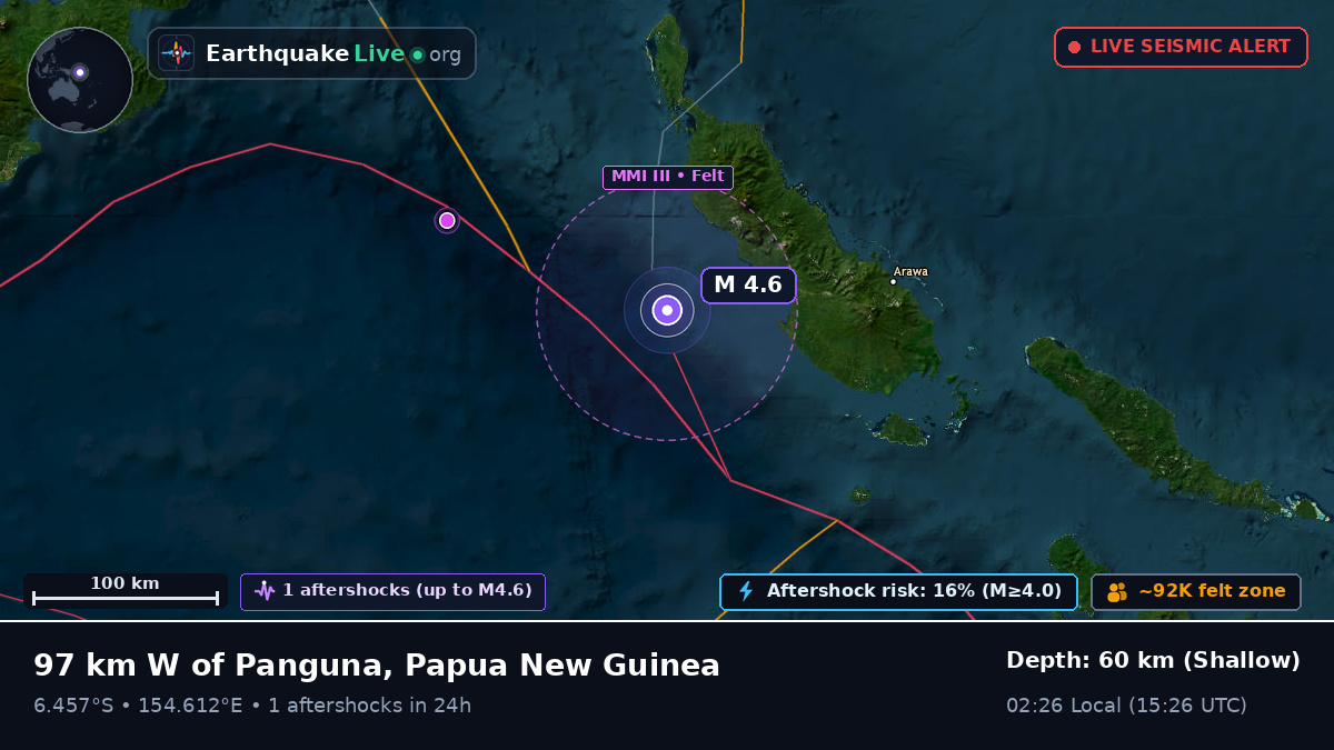Solomon Sea (Papua New Guinea)