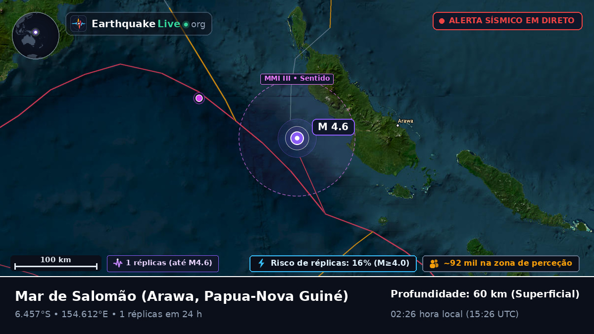 Mar de Salomão (Papua-Nova Guiné)