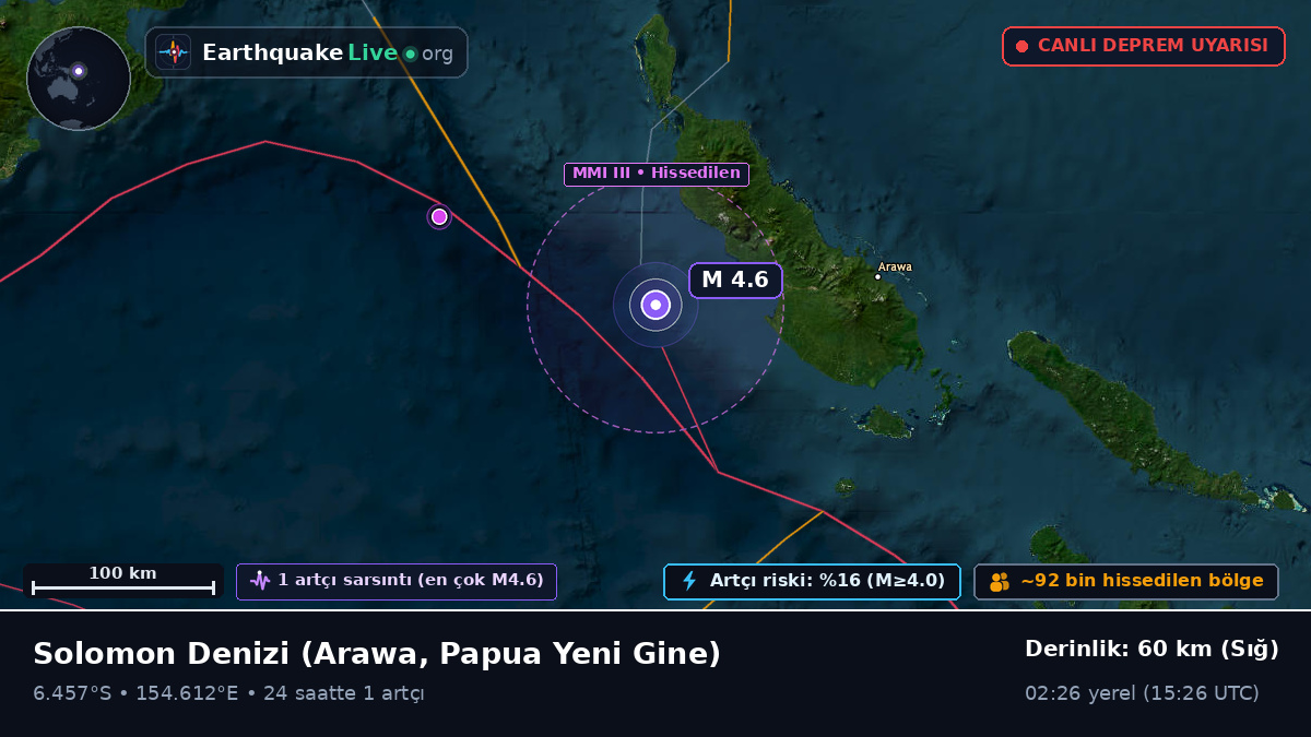 Solomon Denizi (Papua Yeni Gine)