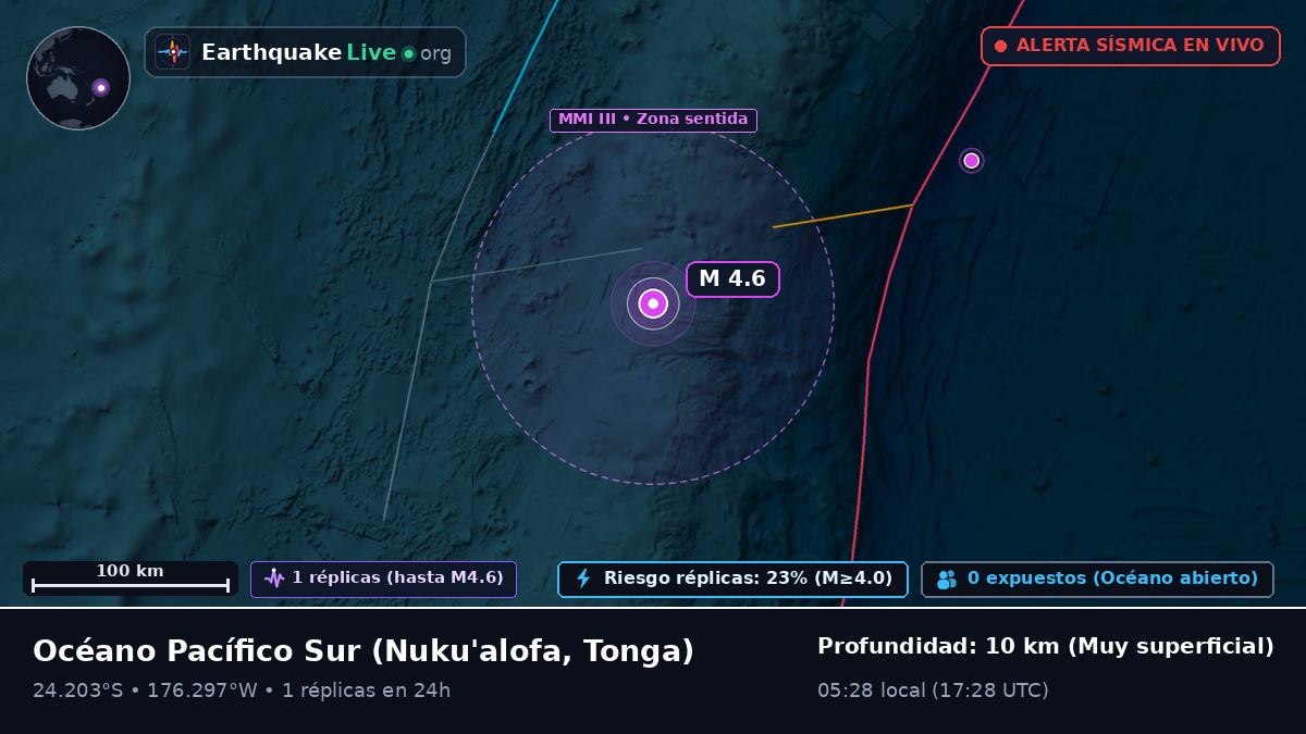 Océano Pacífico Sur (Tonga)