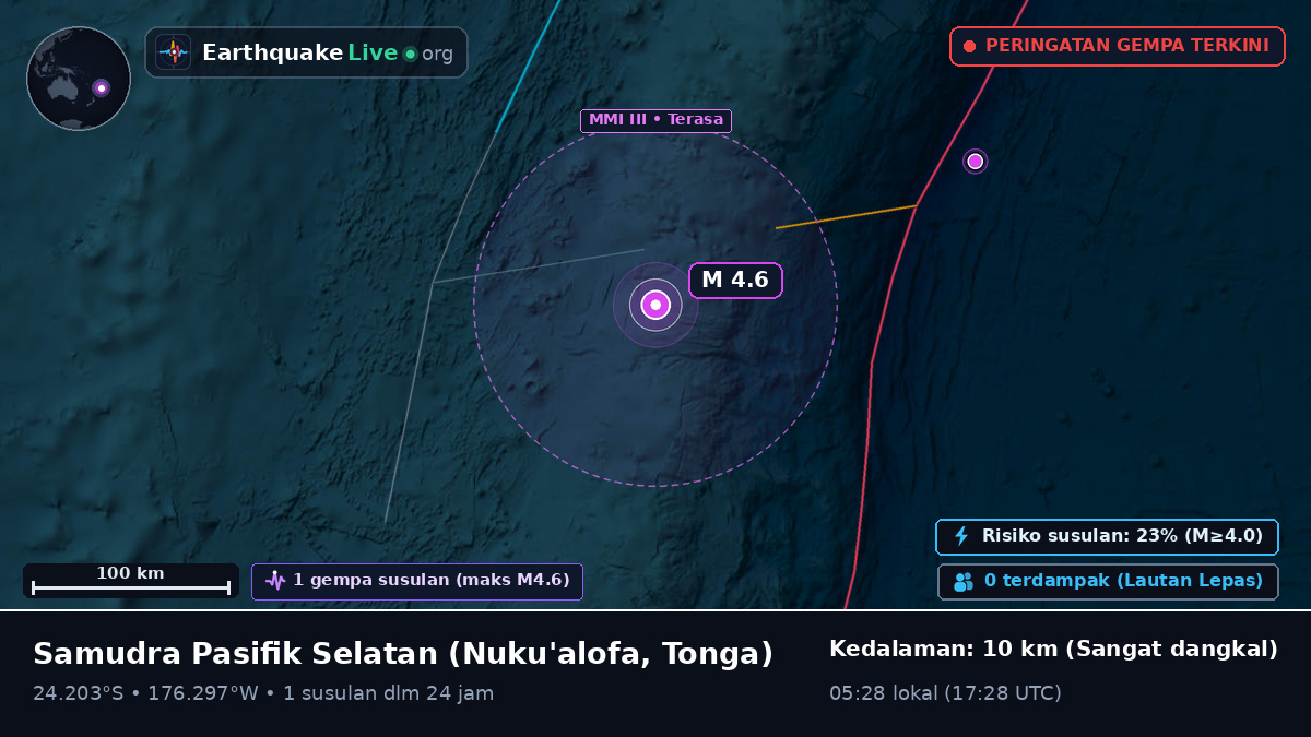 Samudra Pasifik Selatan (Tonga)