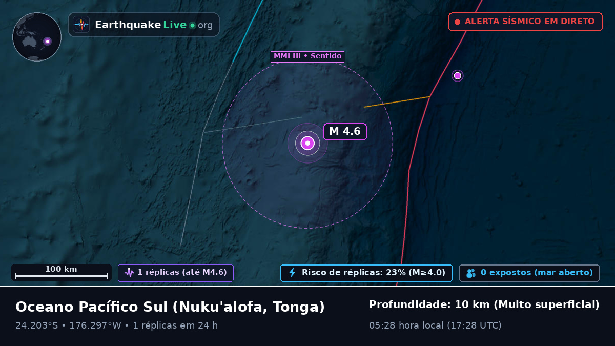 Oceano Pacífico Sul (Tonga)