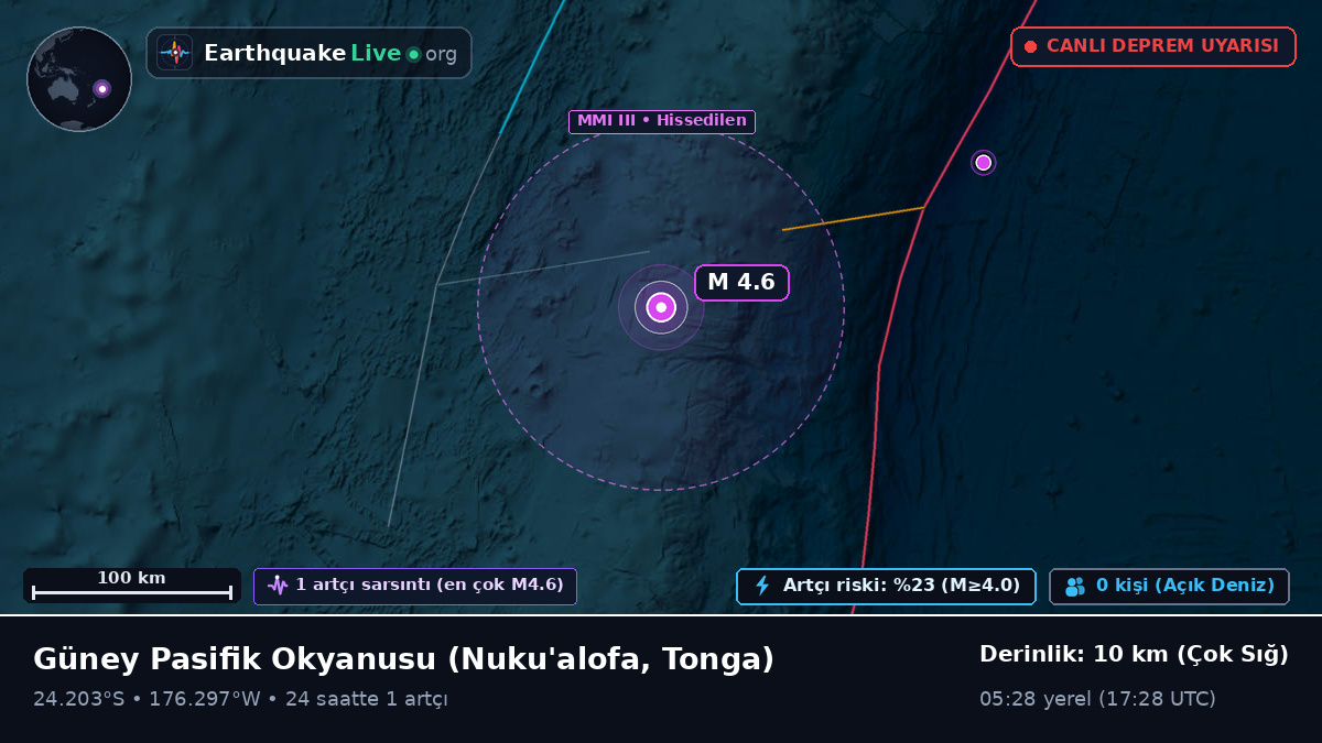 Güney Pasifik Okyanusu (Tonga)