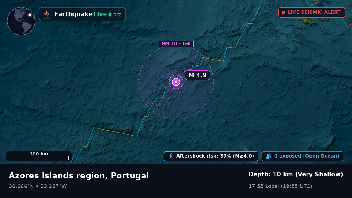 North Atlantic Ocean (Portugal)
