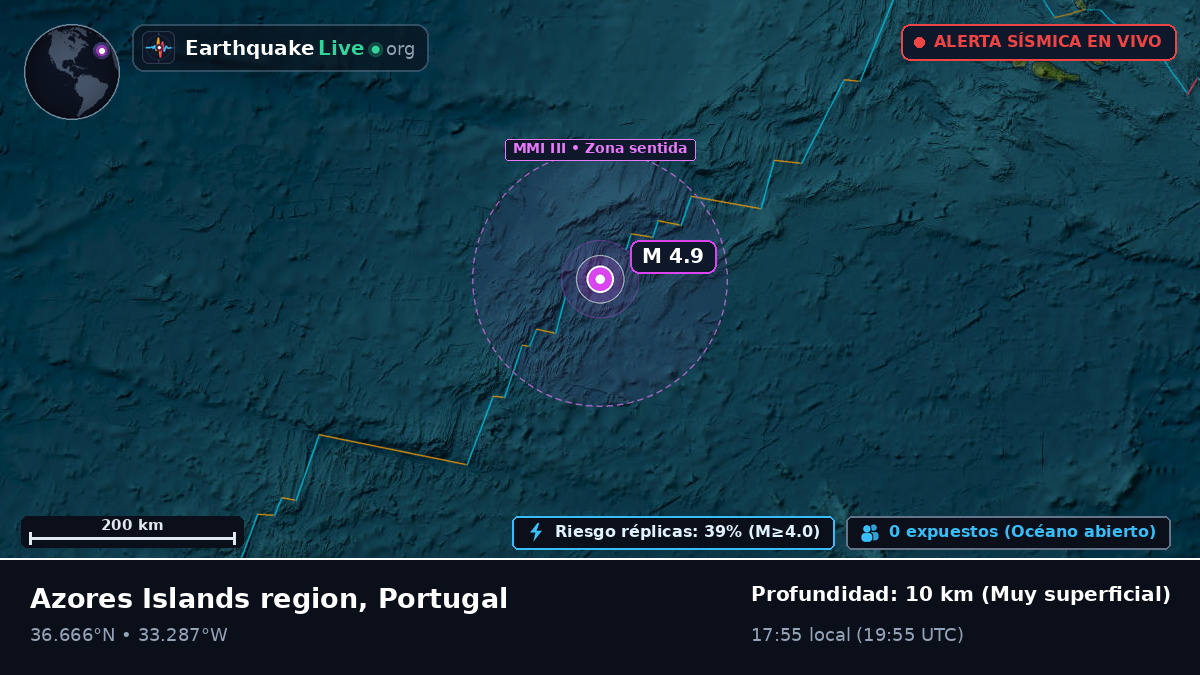 Océano Atlántico Norte (Portugal)