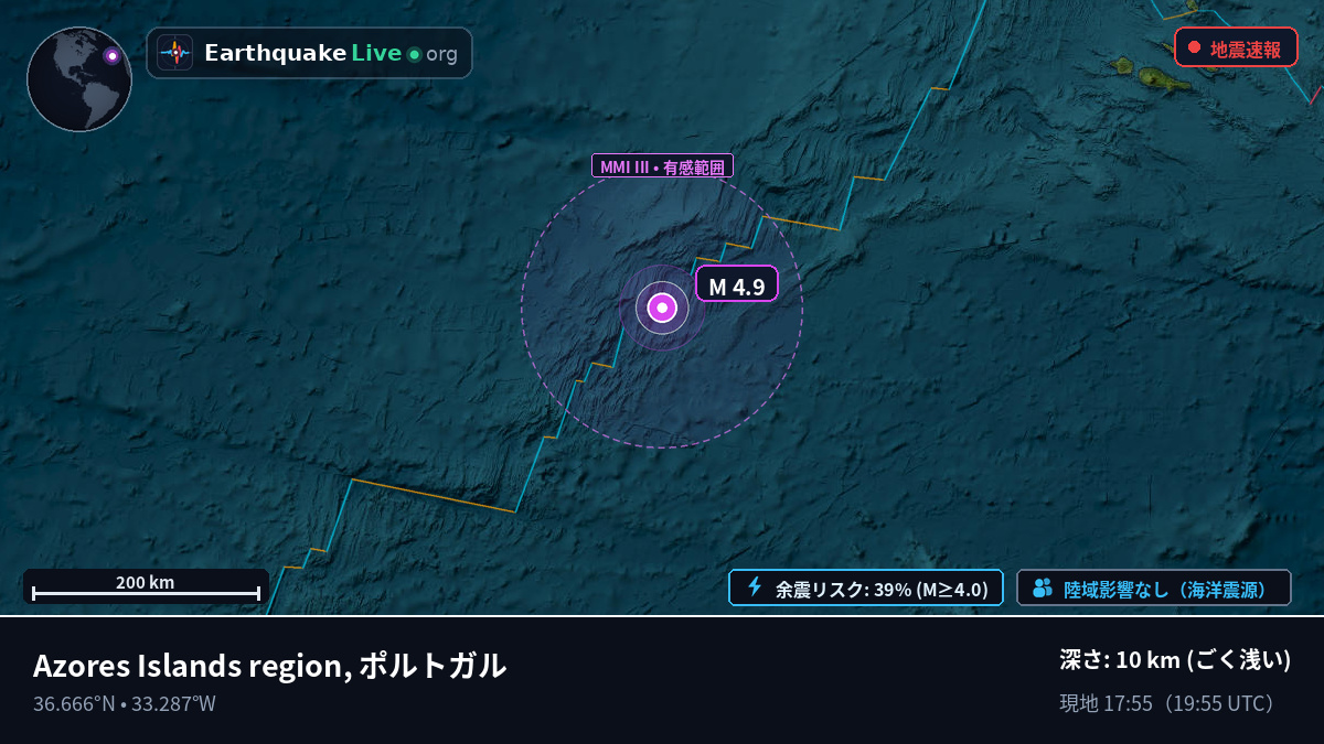 北大西洋 (ポルトガル)