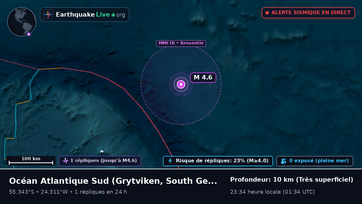 Océan Atlantique Sud (South Georgia and the Islands)