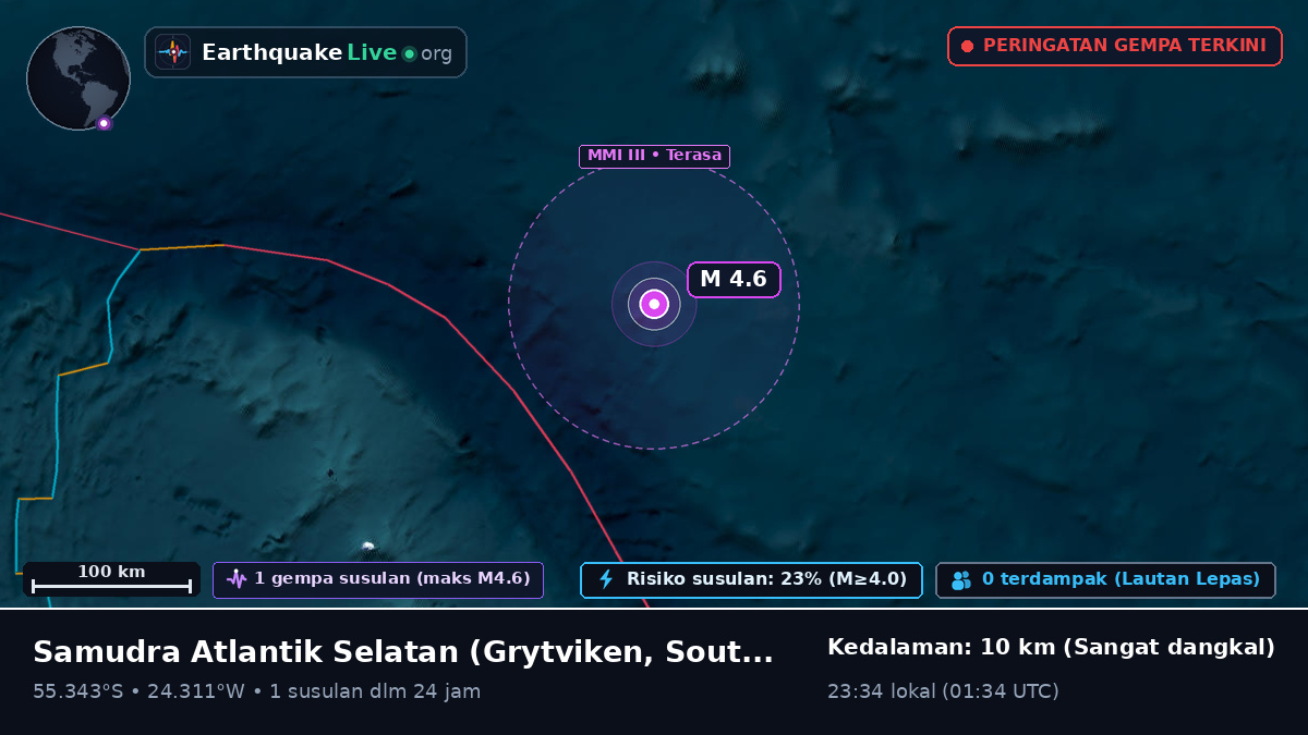 Samudra Atlantik Selatan (South Georgia and the Islands)