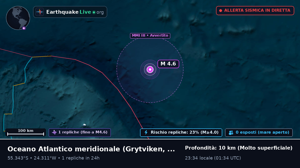 Oceano Atlantico meridionale (South Georgia and the Islands)