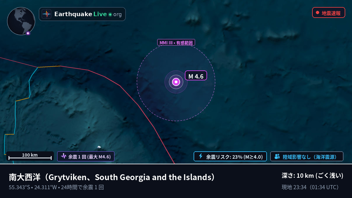 南大西洋 (South Georgia and the Islands)