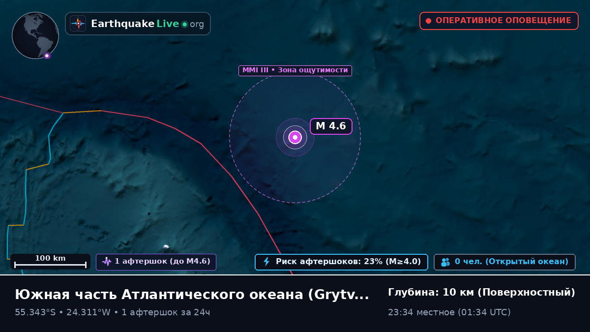 Южная часть Атлантического океана (South Georgia and the Islands)