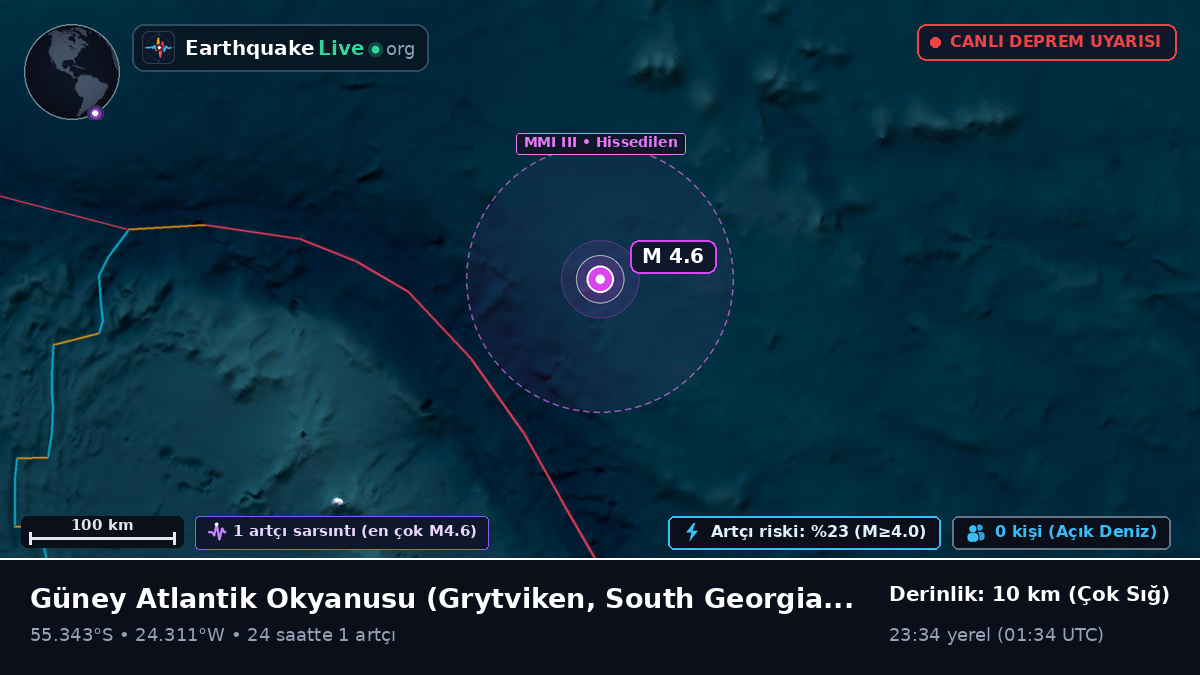 Güney Atlantik Okyanusu (South Georgia and the Islands)