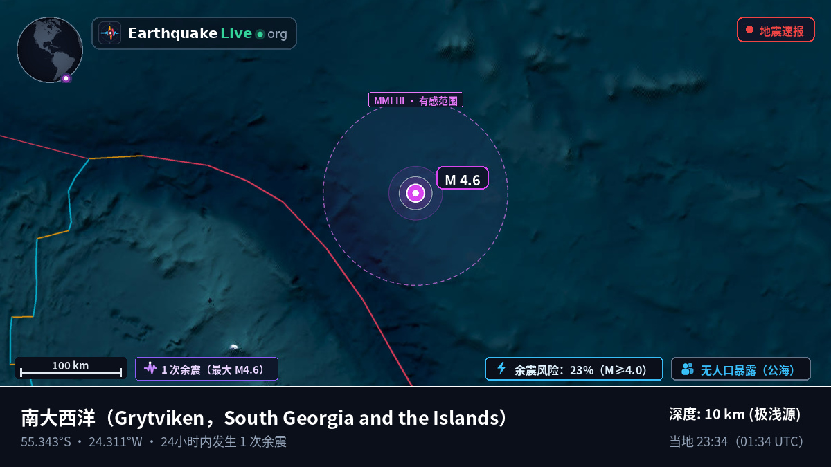 南大西洋 (South Georgia and the Islands)