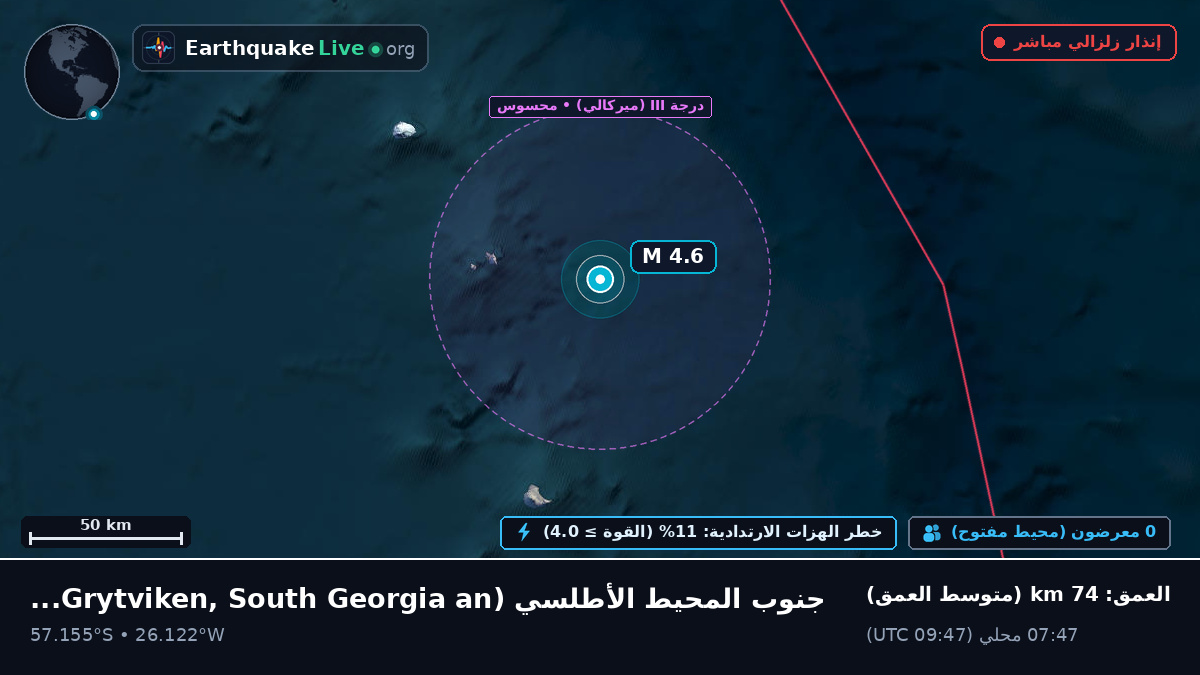 جنوب المحيط الأطلسي (South Georgia and the Islands)