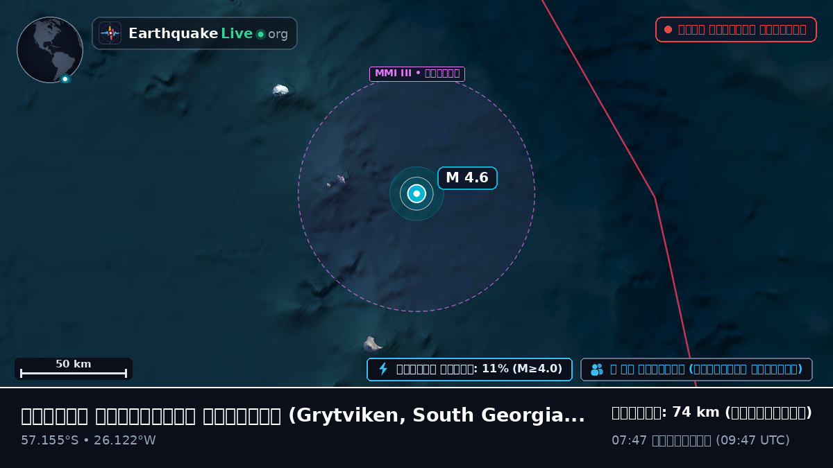 দক্ষিণ আটলান্টিক মহাসাগর (South Georgia and the Islands)