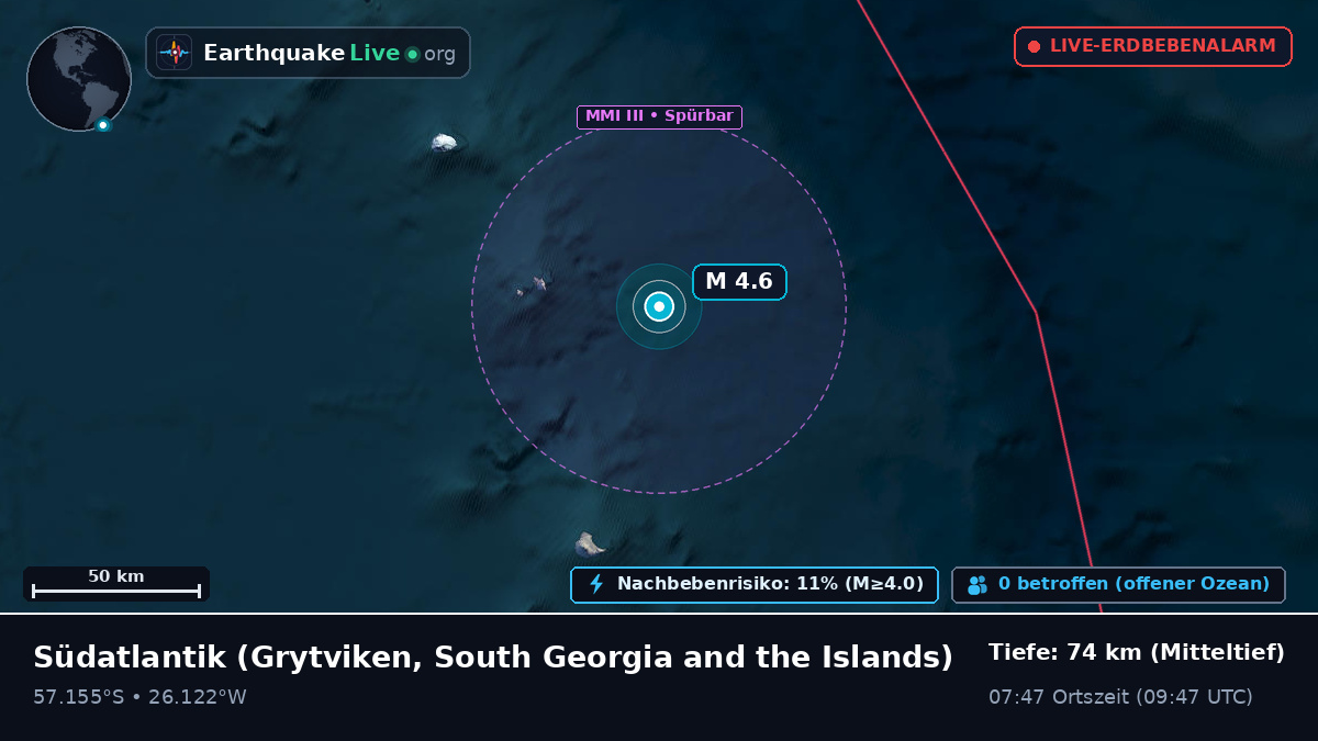 Südatlantik (South Georgia and the Islands)