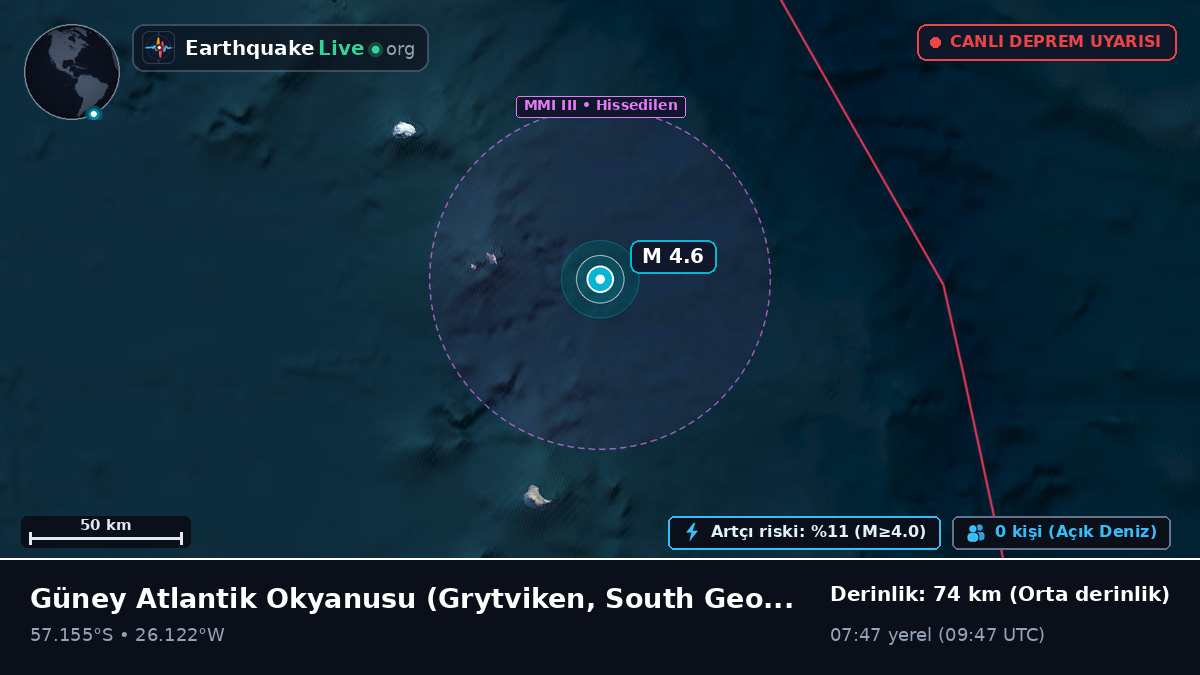 Güney Atlantik Okyanusu (South Georgia and the Islands)