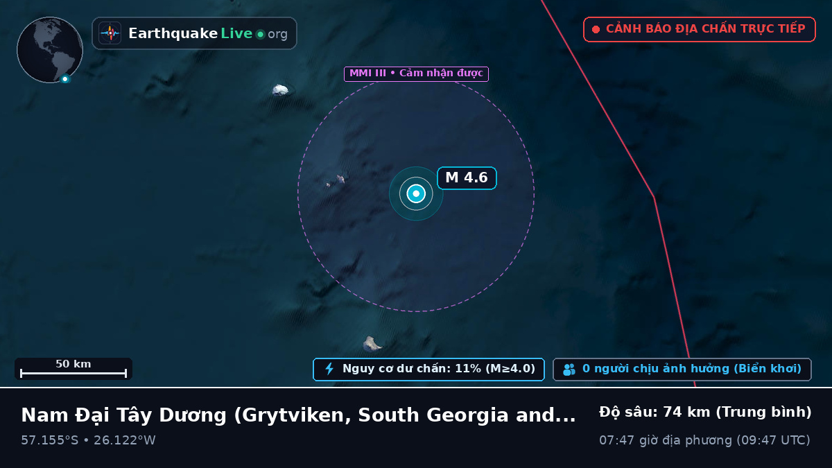 Nam Đại Tây Dương (South Georgia and the Islands)