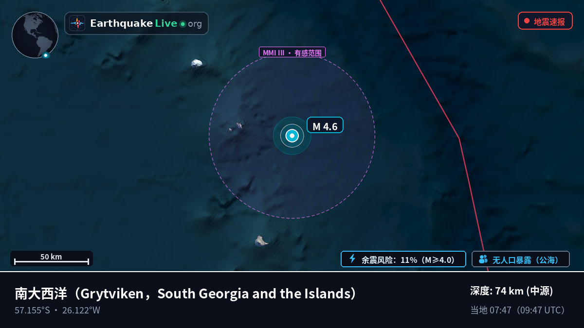 南大西洋 (South Georgia and the Islands)