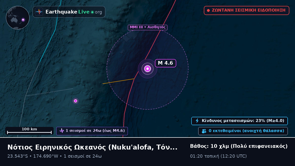 Νότιος Ειρηνικός Ωκεανός (Τόνγκα)