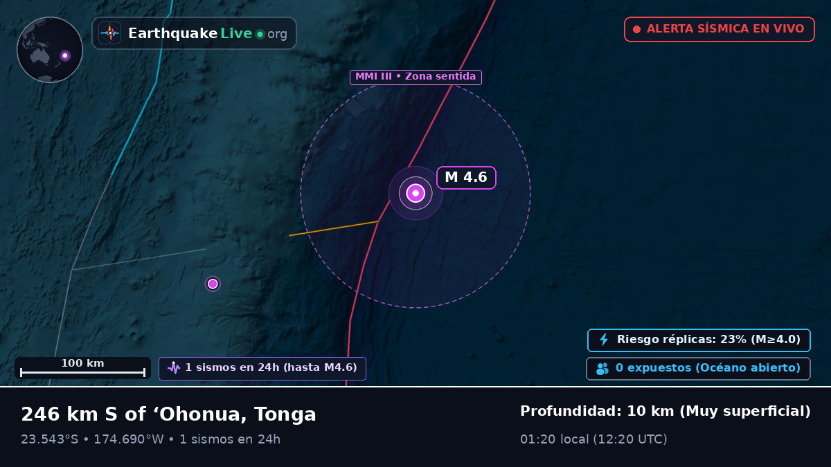 Océano Pacífico Sur (Tonga)