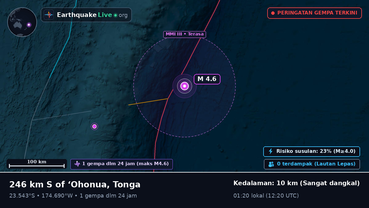 Samudra Pasifik Selatan (Tonga)