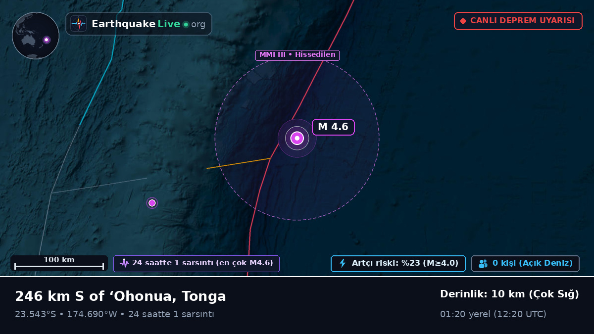 Güney Pasifik Okyanusu (Tonga)