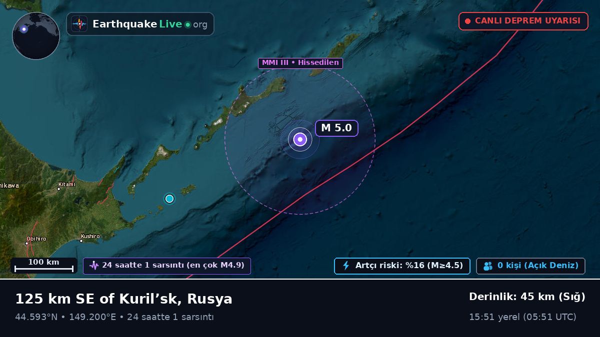 Kuzey Pasifik Okyanusu (Japonya)