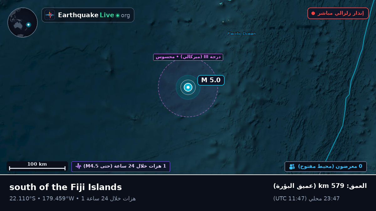 جنوب المحيط الهادئ (تونغا)