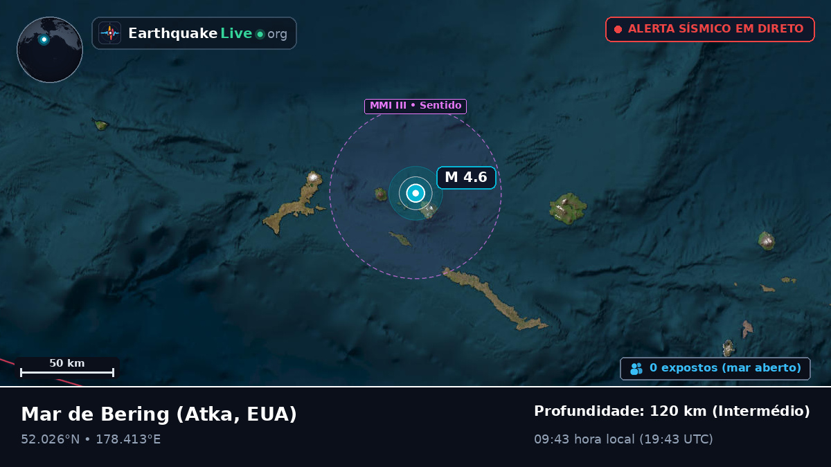 Mar de Bering (EUA)