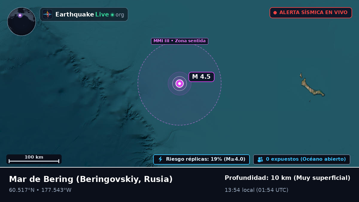 Mar de Bering (Rusia)