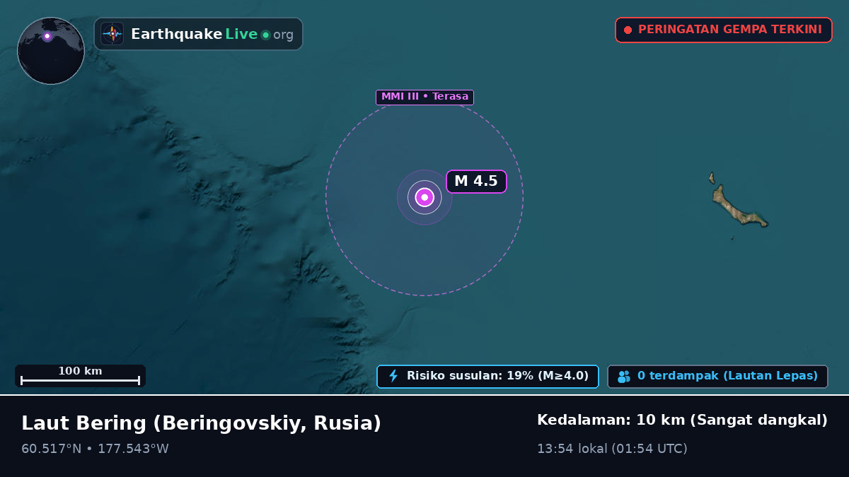 Laut Bering (Rusia)