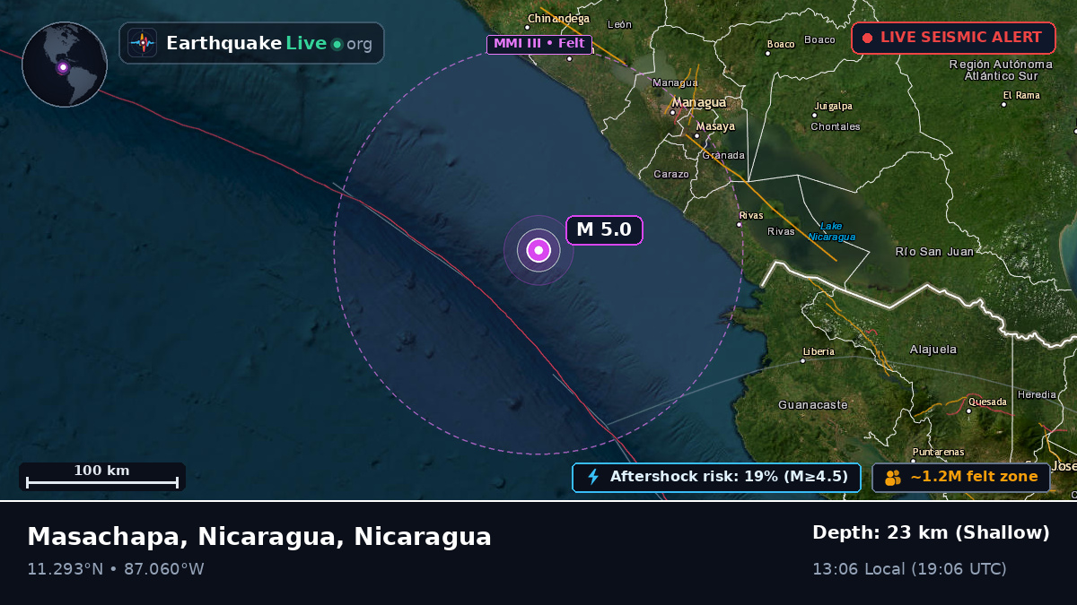 Caribbean Sea (Nicaragua)