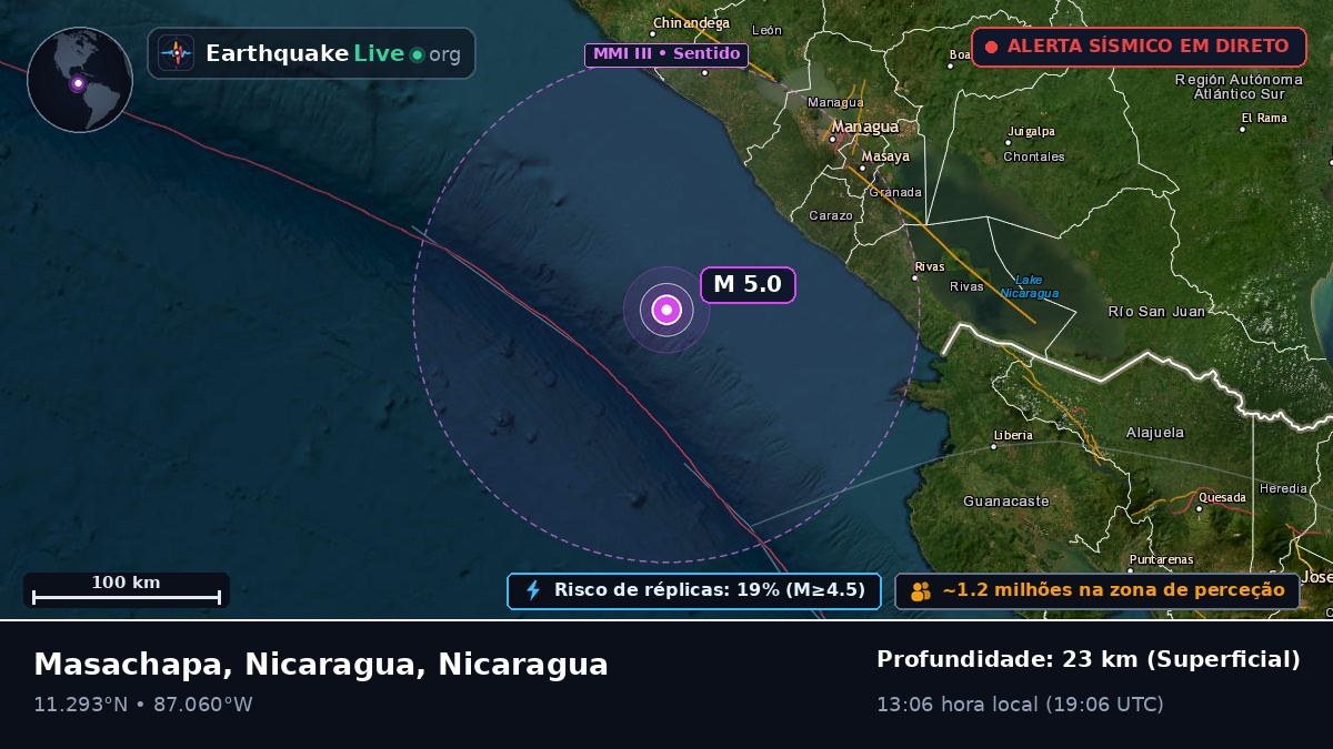 Mar das Caraíbas (Nicaragua)