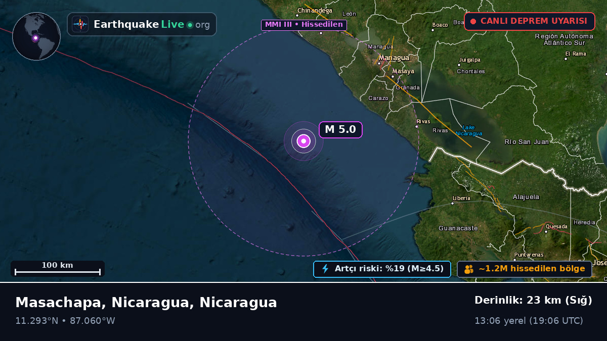 Karayip Denizi (Nicaragua)