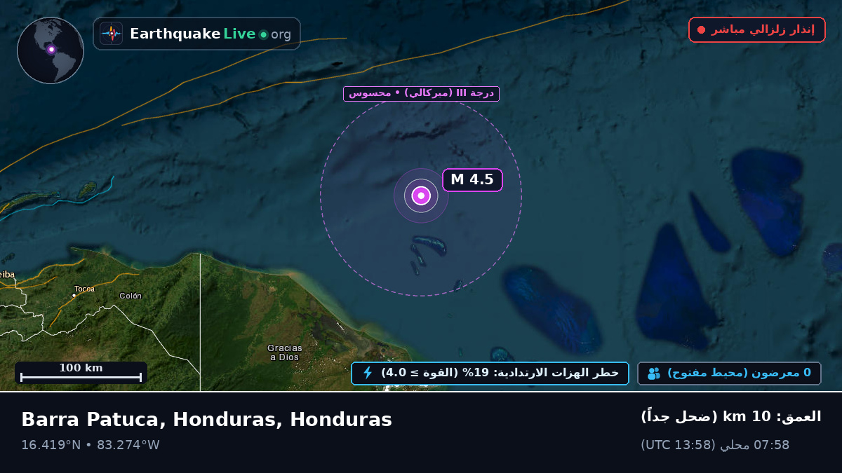 البحر الكاريبي (Honduras)