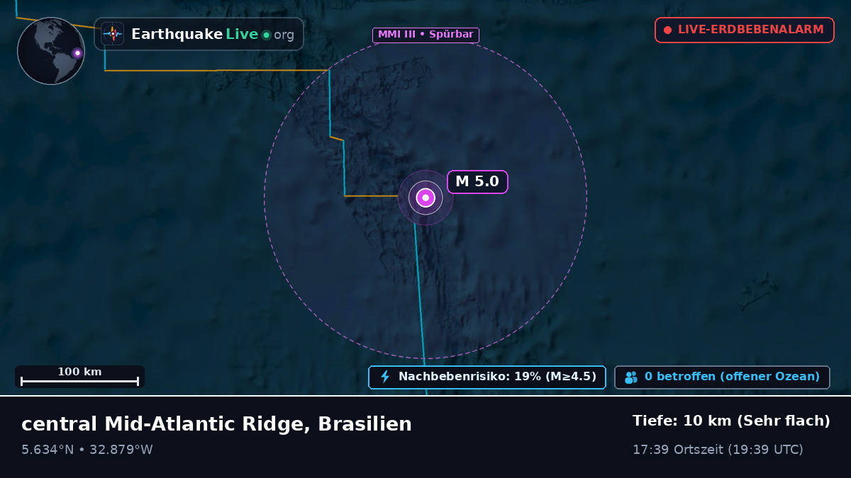 Nordatlantik (Brasilien)