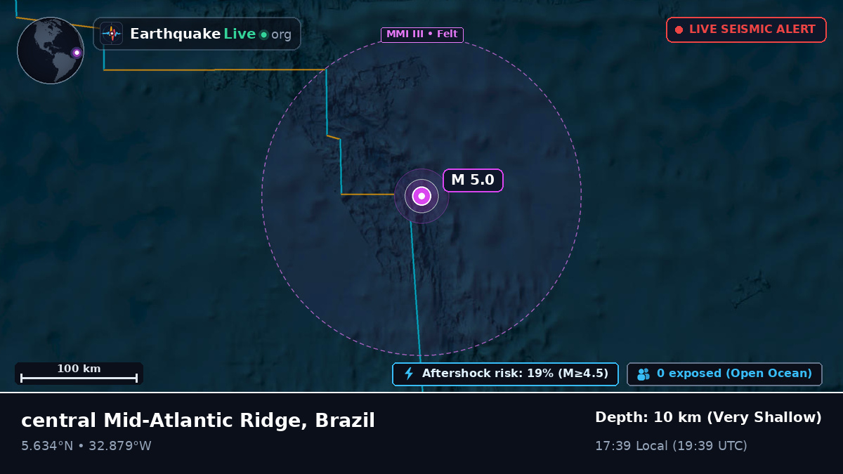 North Atlantic Ocean (Brazil)