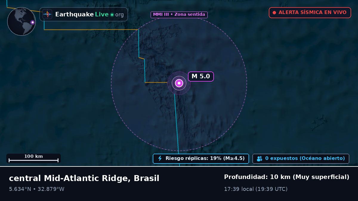 Océano Atlántico Norte (Brasil)