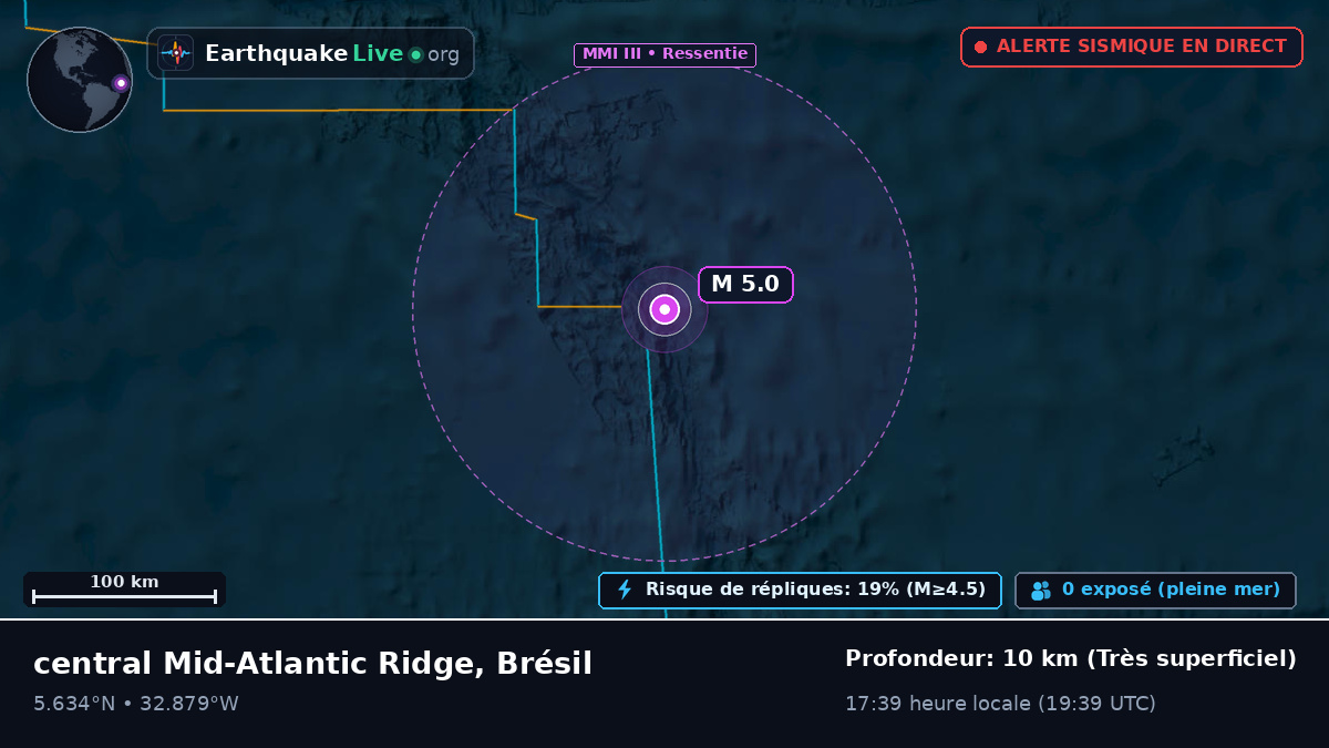 Océan Atlantique Nord (Brésil)