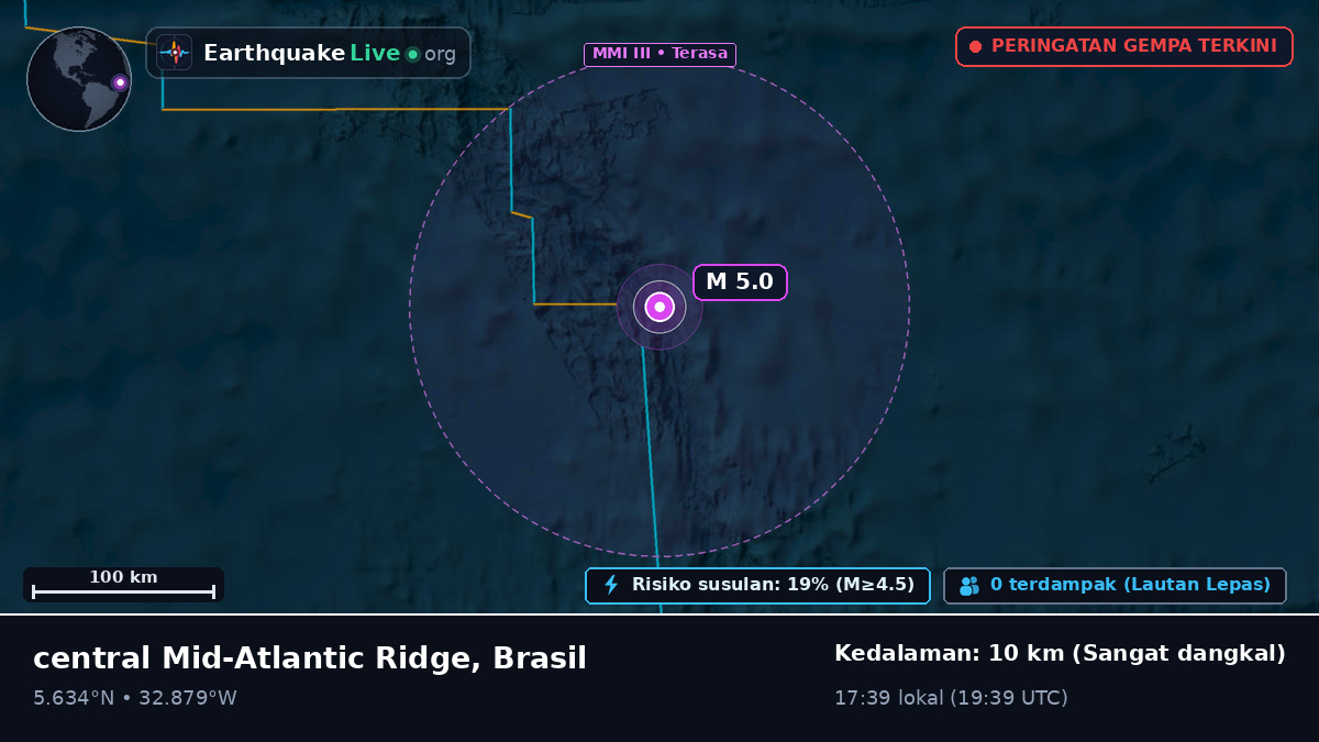 Samudra Atlantik Utara (Brasil)