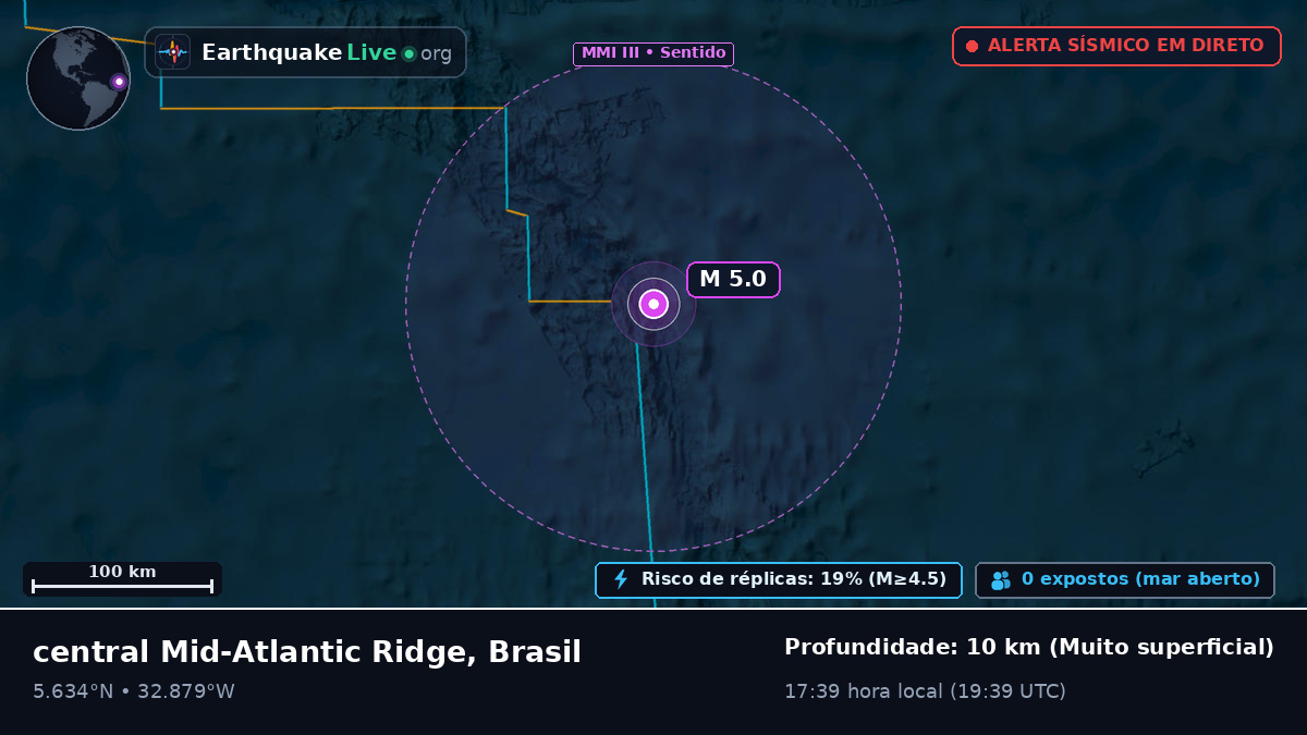 Oceano Atlântico Norte (Brasil)