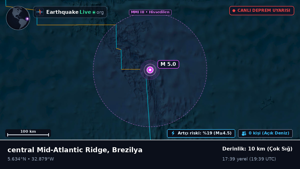 Kuzey Atlantik Okyanusu (Brezilya)