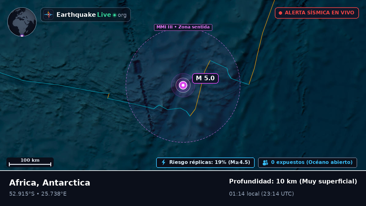 Océano Índico (Antarctica)