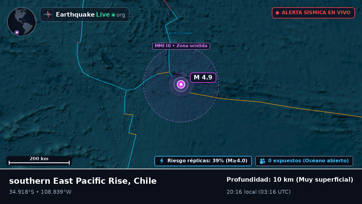 Océano Pacífico Sur (Chile)